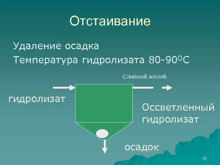 Метод очистки отстаивание. Процесс отстаивания. Отстаивание схема. Схема процесса отстаивания. Отстаивание осадка.