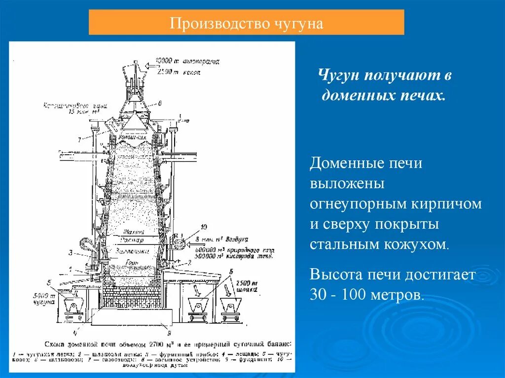 Процесс в доменной печи. Схема получения чугуна доменный процесс. Летка доменной печи. Чугун получают в доменных печах. Доменная печь чугун.