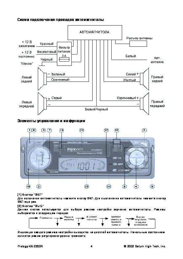 Prology KX-2000r. Prology KX-2200r. Инструкция автомагнитолы. Магнитофон инструкция. Автомагнитола руководство