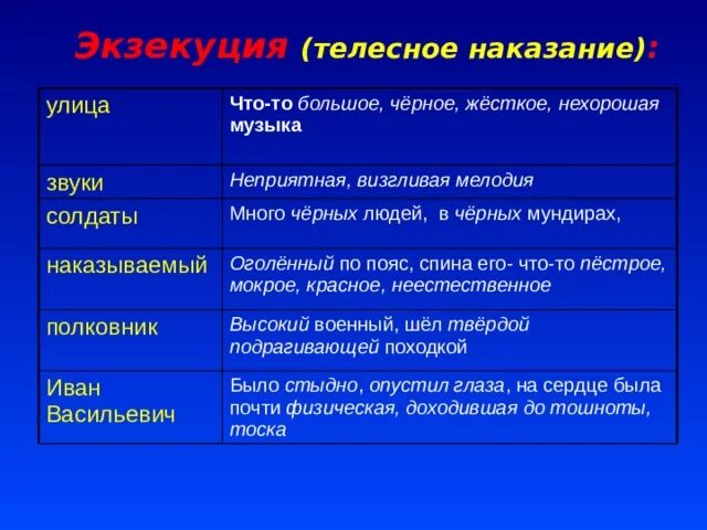 Наказываемый после бала. Таблица после бала. Таблица после бала толстой. Сравнительная таблица по после бала. Таблица эпитетов после бала