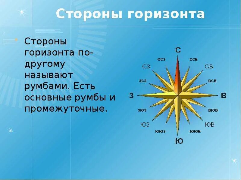 Какой стороне горизонта соответствует. Стороны горизонта. основные и промежуточные стороны горизонта.