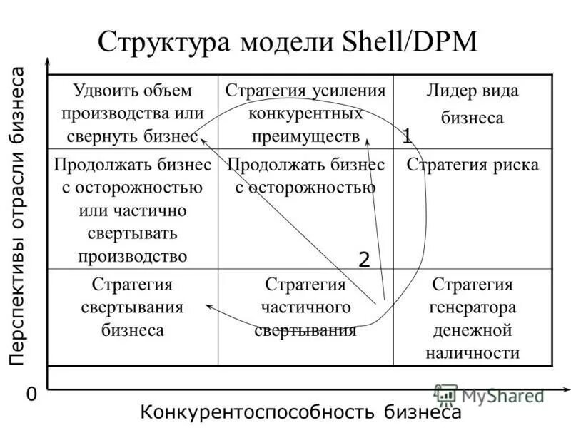 входят в состав модели. модель состава пример. краткая характеристика моделей сестринского дела. модель продаж. компоненты транспортной модели.