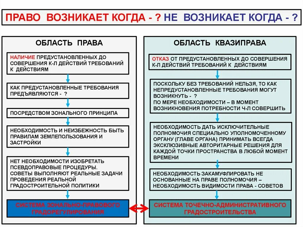 Право появилось в результате. Право возникло. Когда появилось право. Когда зародилось право.