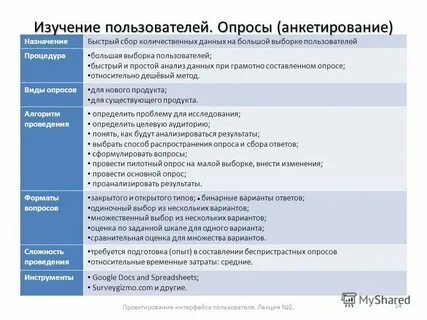 Как собирать данные клиента