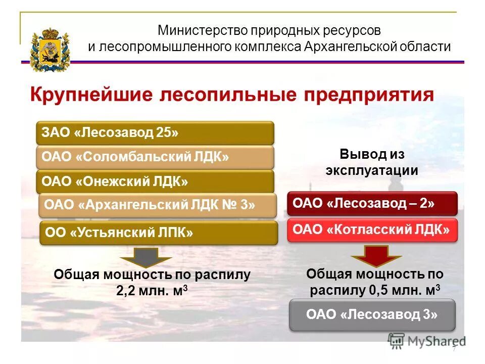 лесная промышленность архангельской области. лесопромышленный комплекс архангельской области. лесопромышленный комплекс архангельской области. вельский лесопромышленный комплекс. архангельский лесопромышленный комплекс.