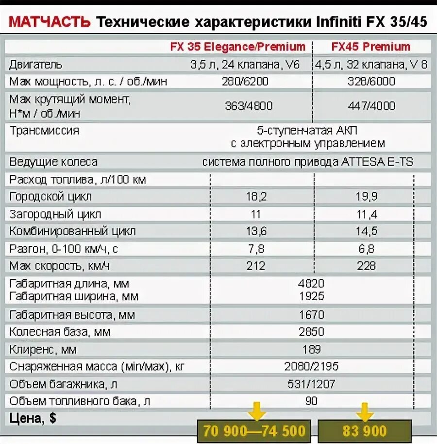 ттх инфинити. техническая характеристика вольво l 35. инфинити qx56 технические характеристики.