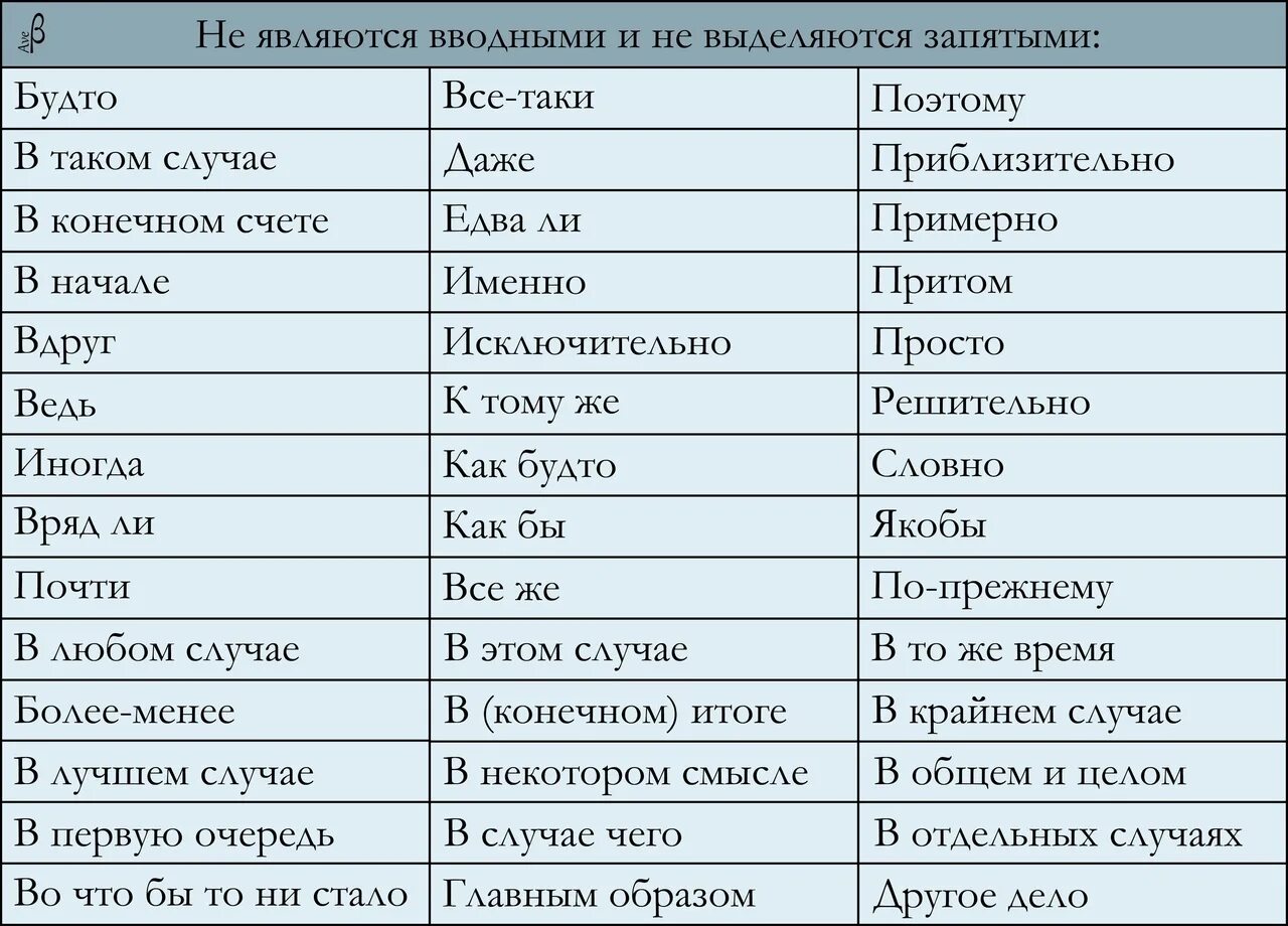 Вводные слова задание егэ