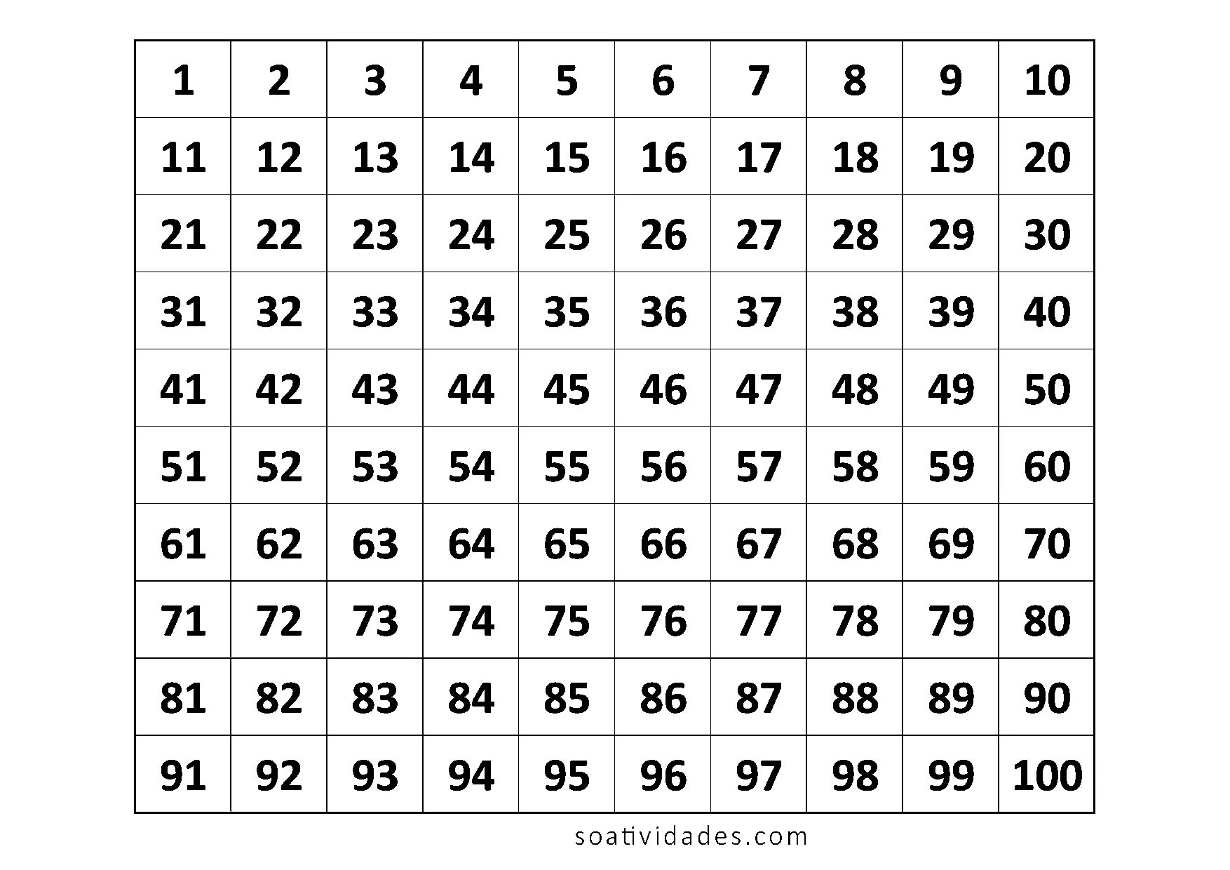 Numbers song 1-100 cocomelon. Цифры от 1 до 100. Цифры от 1 до 100. Цифры до 100 для детей. Цифры до ста на английском.