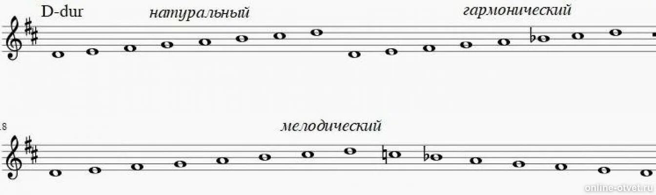 Гамма Ре мажор гармонический. Гамма соль мажор гармонический. Ре мажор виды мажора