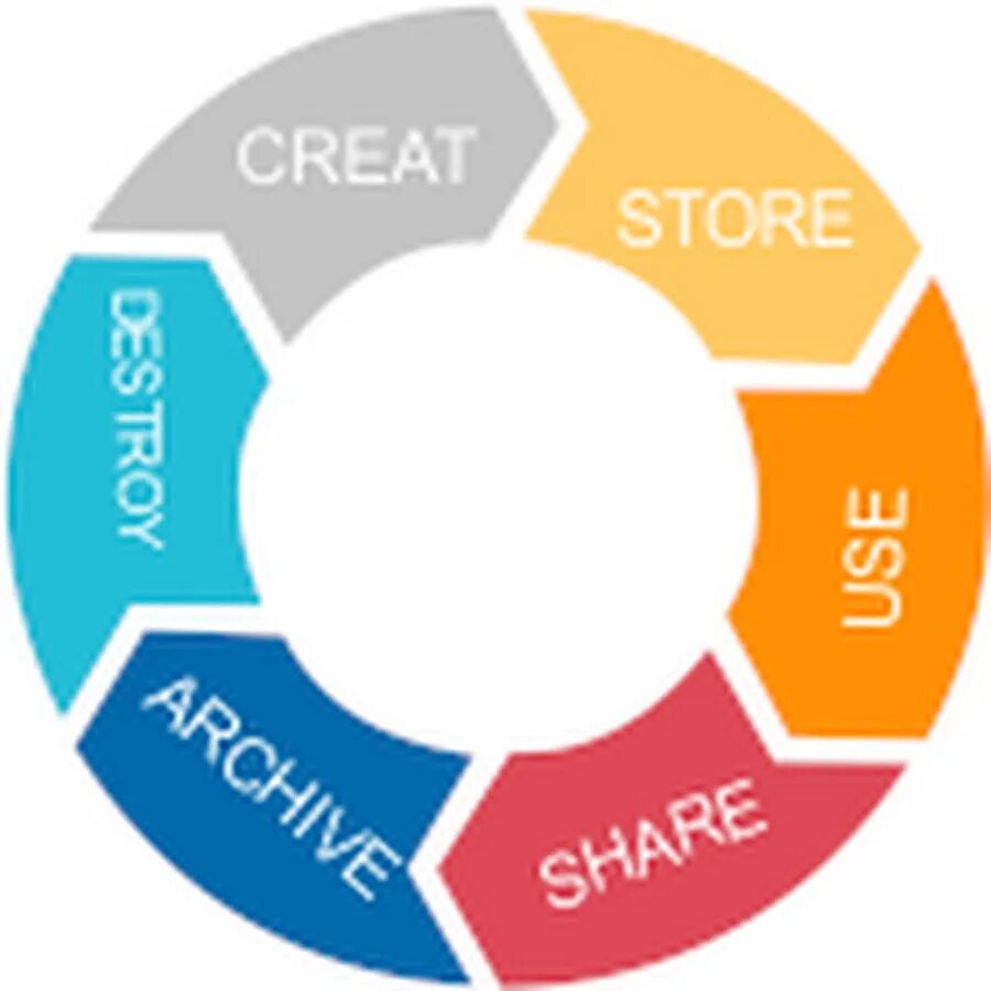 Informal life. Data Lifecycle Management. Information Lifecycle Management. Information System Life Cycle. Лайф цикл.