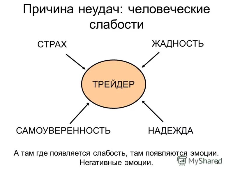 Психологическая слабость человека. Человеческие слабости. Человеческие слабости список. Психологические причины скупости жадности. Какие бывают слабости у человека.