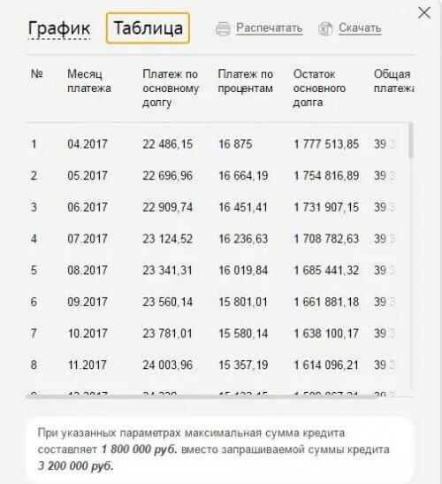 Кредит 5 миллионов рублей на 10 лет. Распечатка по кредиту. График платежей. Распечатки для кредитов. Распечатка платежей по кредиту.