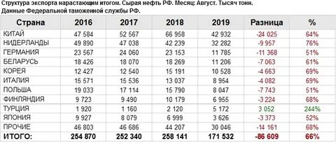 Продать 3 стран