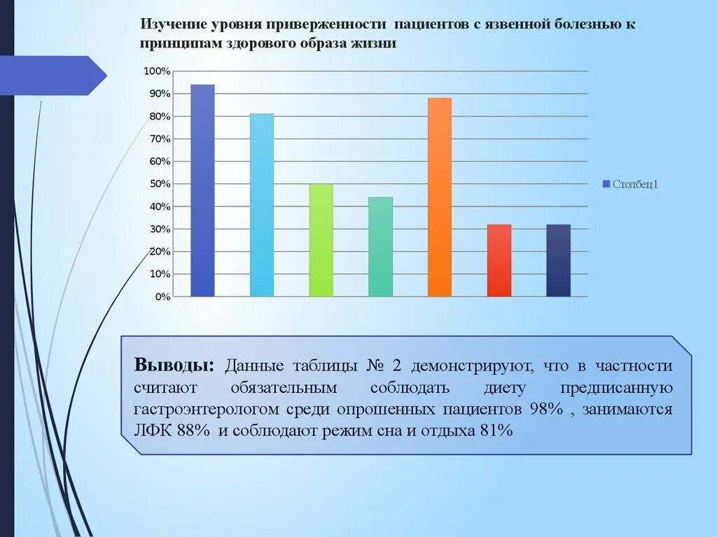 Анкета для пациентов с язвенной болезнью желудка. Опрос пациента с язвенной болезнью. Диаграмма язвенной болезни желудка. Язвенная болезнь желудка распространенность.