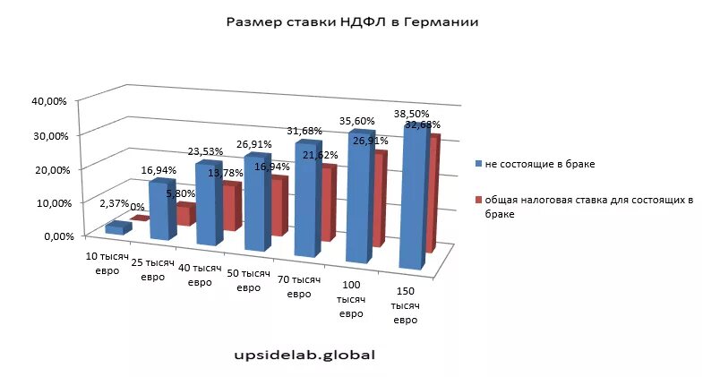 Ндфл в германии