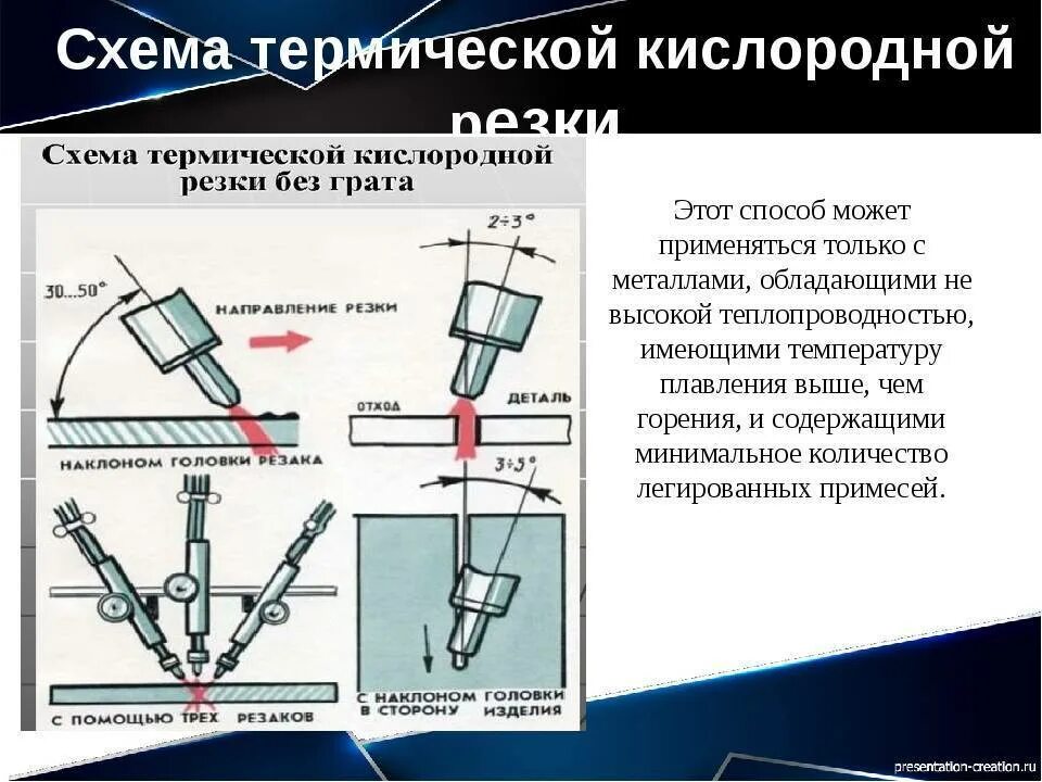 Схема резки листового металла резаком. Расход газа и кислорода при резке металла. Таблицами с режимами резки металла. Таблица скорости плазменной резки металла. Режимы плазменной резки металла таблица.