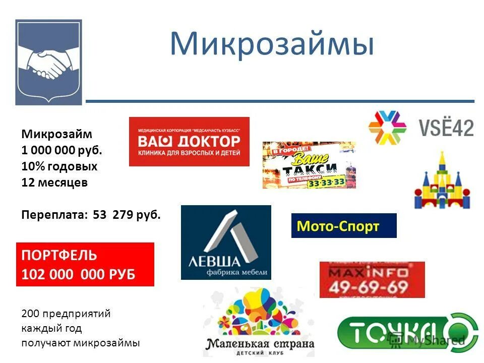 Микрокредит микрокредитор