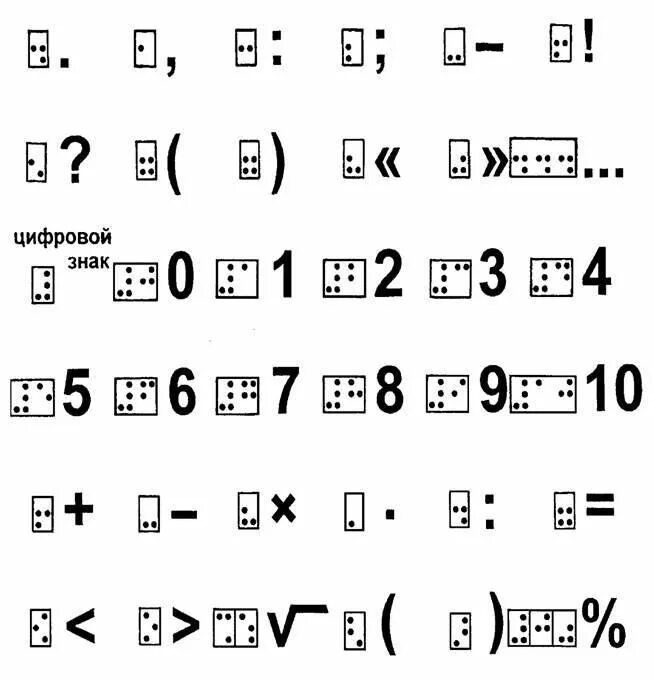 Язык для телефона шрифт. Шрифт Брайля цифры и знаки. Азбука слепых цифры. Шрифт для слепых Брайля цифры. Цифры для слепых расшифровка.