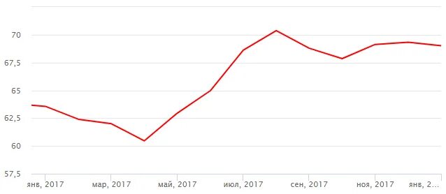 котировки евро доллар.