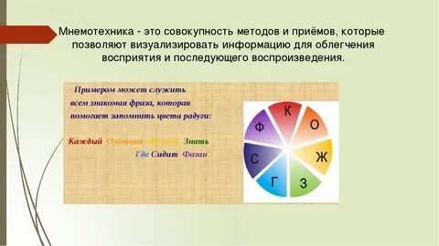 Уроки мнемотехники