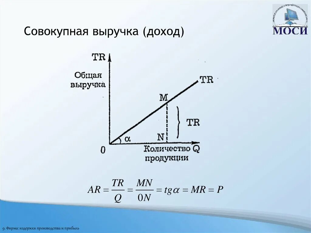 Формула совокупного дохода в экономике. Общая выручка общая прибыль. Общий доход график. Общий доход фирмы это. Валовый совокупный доход