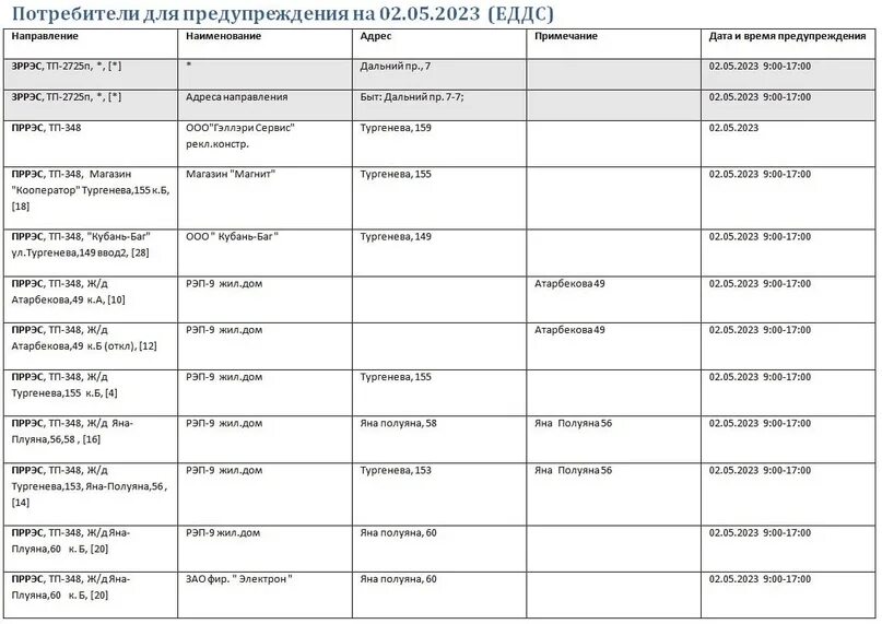 Отключение электроэнергии 2023 график отключения. Режим работы до отключения. Отключение воды в краснодаре