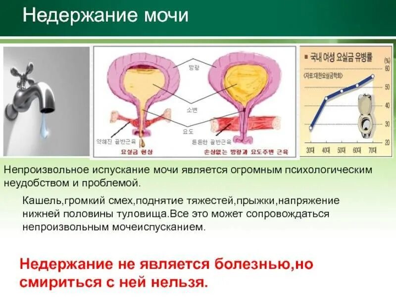 Недержание мочи. Инконтиненция мочи. При недержании мочи. Неконтролируемое мочеиспускание. Мочеиспускание после операции тур