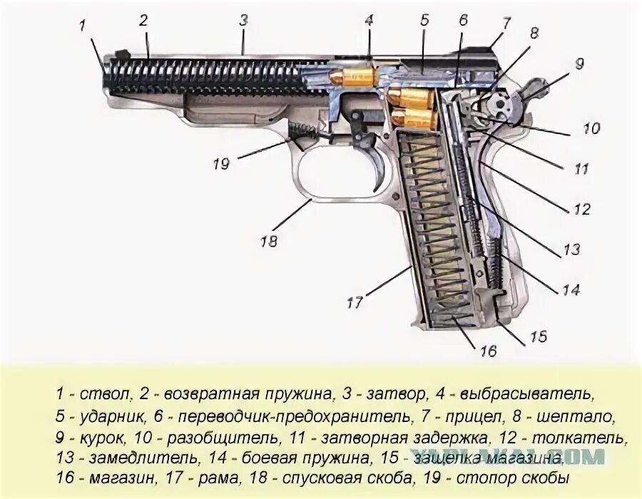 Структура апс. Апс стечкина схема.