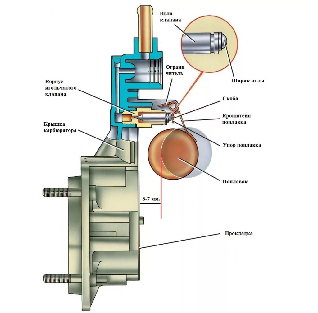 Зазоры 2107 карбюратор. Регулировка поплавка карбюратора ВАЗ 2107. Регулировка уровня топлива карбюратор 2107. Уровень бензина в карбюраторе ВАЗ 2106. ВАЗ 2106 уровень топлива регулировка.