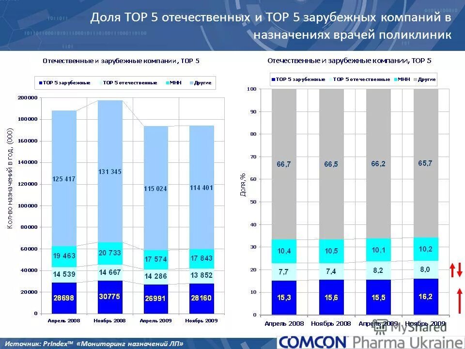Судоходные компании россии рейтинг лучших. Энергопром липецк. Отечественных и зарубежных предприятий. Крупные корпорации фирмы. Отечественных и зарубежных предприятий.