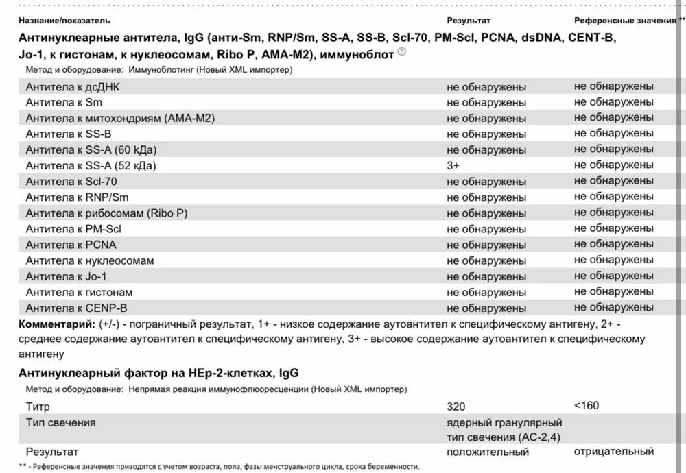 Антинуклеарные антитела иммуноблот расшифровка. Анализ на иммуноблот антинуклеарных антител. Антинуклеарных антител норма. Антинуклеарный фактор показатели нормы.