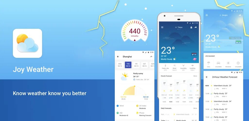 World weather погода. Приложение погода для андроид какое лучше. Weather Forecast in the World. Accuracy of weather Forecast.