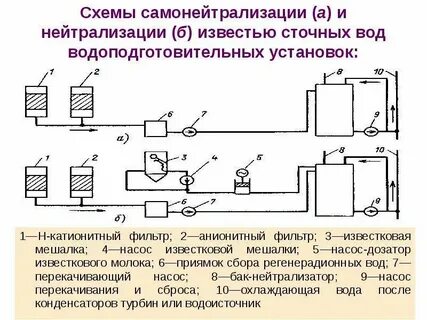 Нейтрализация реагента