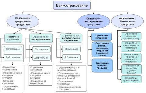 Страхование кредитных операций