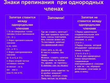 Запятая между однородными ставится пример Предложение с однородными членами презентация, доклад, проект скачать