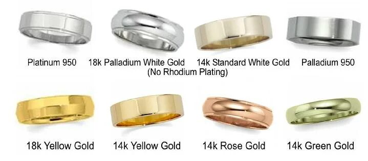 Из какого металла сделаны кольца. Розовое золото 585 пробы и 750. Европейская клейма 750 проба золота. Белое золото 950 проба. Розовое золото состав сплава 585.