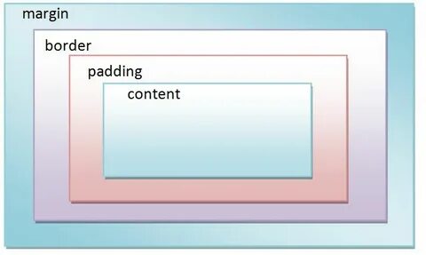 Select padding