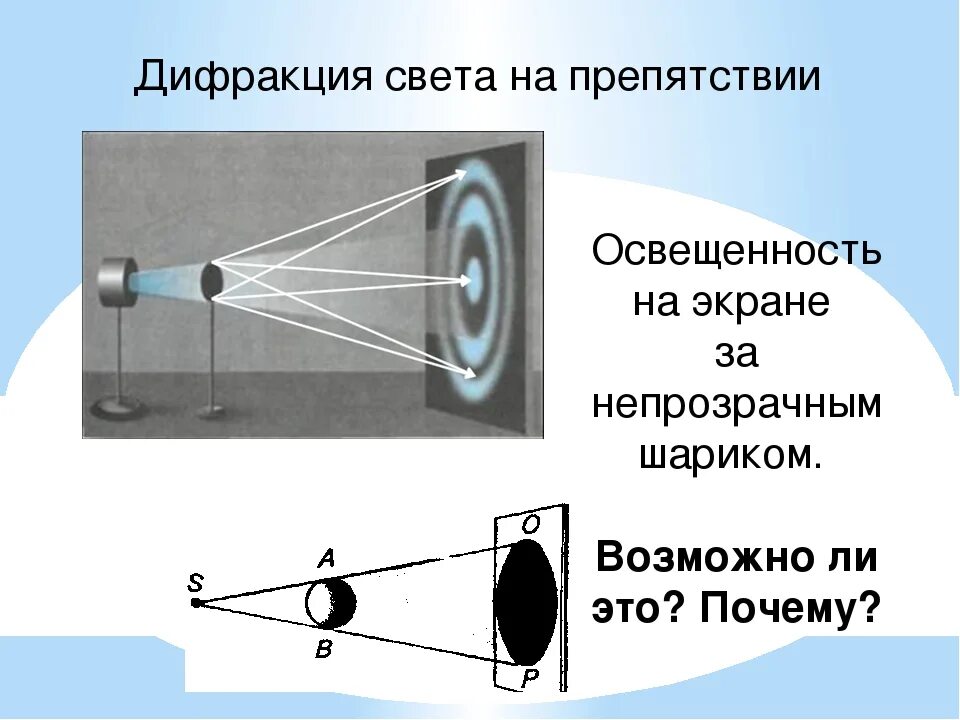 Дифракция света это в физике кратко. Дифракция света физика кратко. Световая дифракция. Дифракция света рисунок. Что такое дифракция в физике