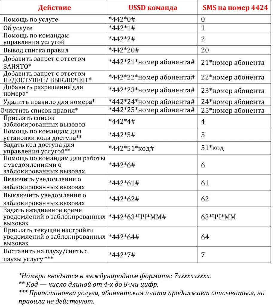 Короткие номера МТС список. Список команд МТС для телефона. MTS USSD команды. МТС список услуг команда. Коды сервисов мтс