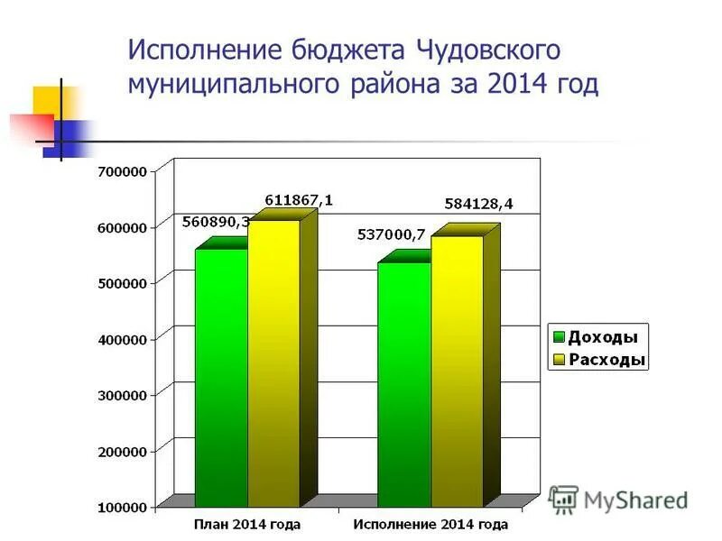 Кто исполняет бюджет. Исполнение бюджета. Исполнение местного бюджета. Исполнение бюджета схема. Этапы исполнения бюджета.