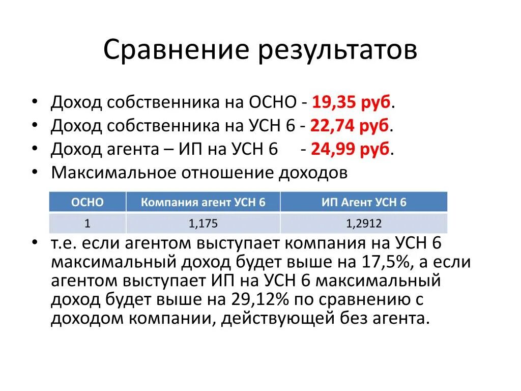 Оборот ип в год максимальный