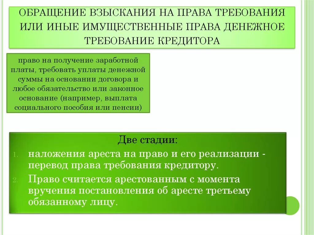 В праве требовать. Взыскание это в праве. Обращение взыскания на право требования.