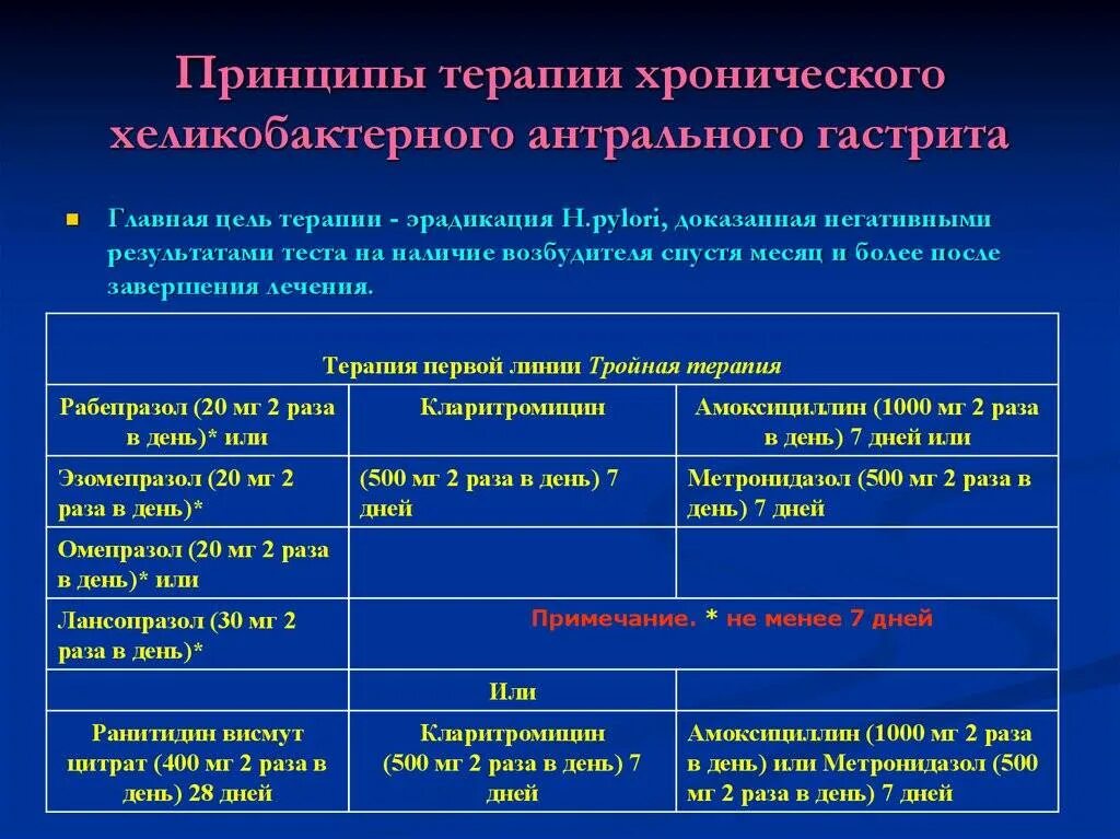 Эрадикационной терапии хеликобактер пилори. Лечение хронического гастрита клинические рекомендации. Хронический гастрит эрадикационная терапия. Схема лечения обострения хронического гастрита. Гастрит назначение