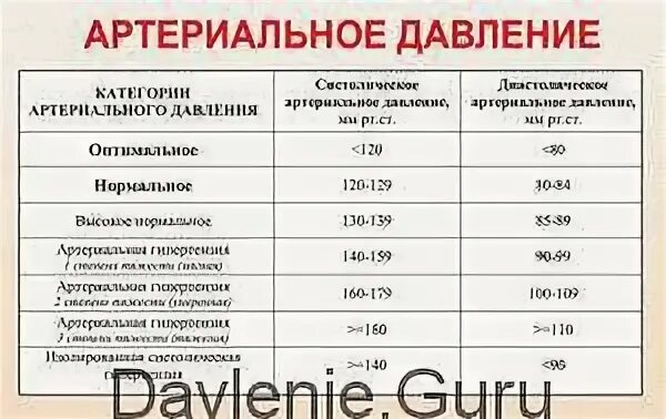 Почему давление 160. Почему давление 160