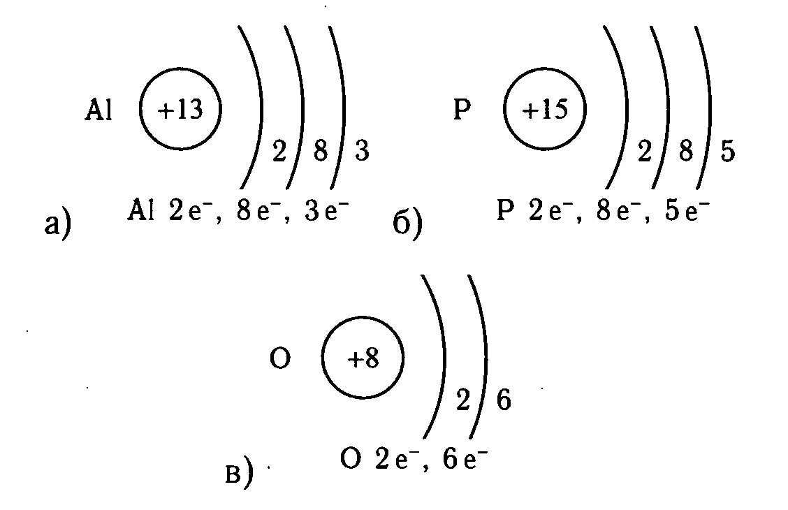 Кислород строение атома элемента. Схема строения электронной оболочки алюминия фосфора кислорода. Строение электронной оболочки фосфора. Изобразите схемы строения электронной оболочки атомов фосфора. Схема строения электронной оболочки атома алюминия.