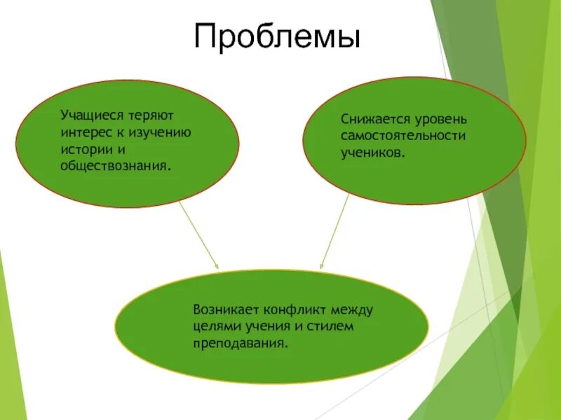 Проблемы учащихся на уроках. Технология проблемного обучения на уроках истории. Технология проблемного обучения на уроках истории и обществознания. На уроках истории изучается :. Тренинг на уроках обществознания.