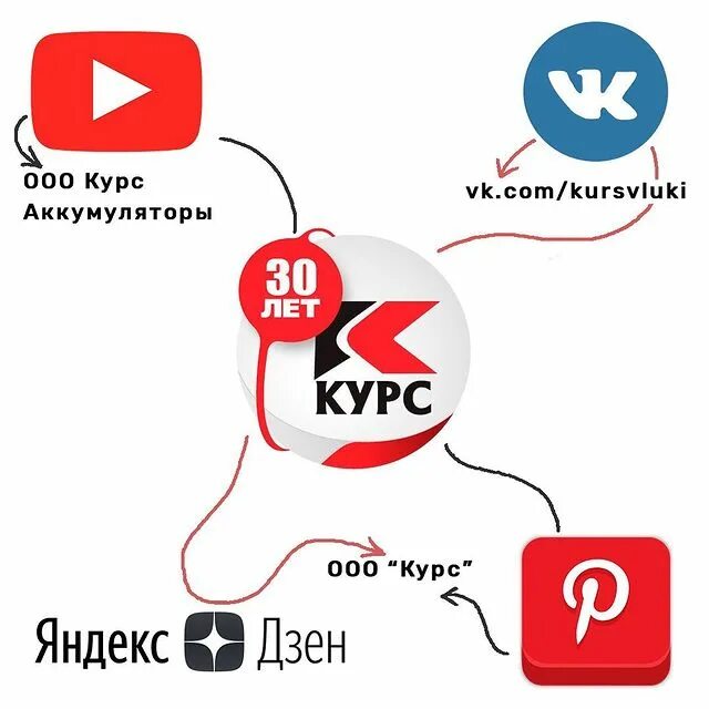 Ооо курс