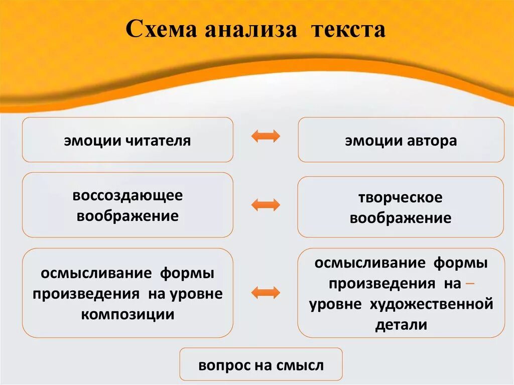 Типы анализа текста