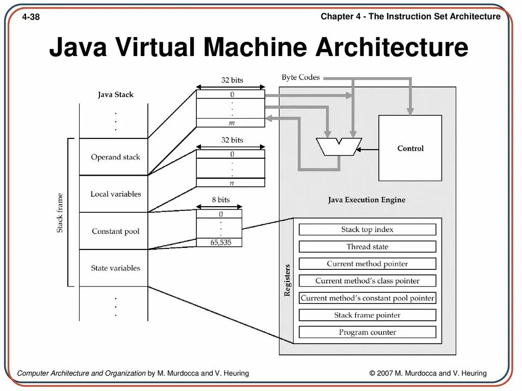 Архитектура java директории. JVM архитектура. Архитектура виртуальных машин. Схема JVM.