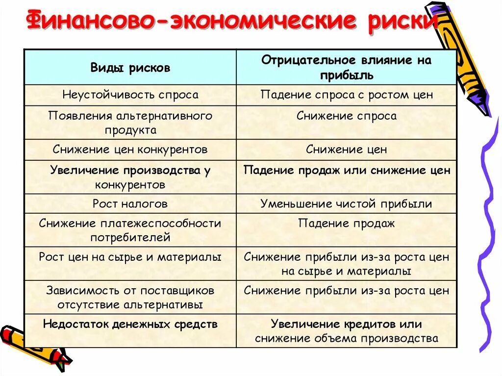 Финансово-экономические риски. Экономические риски виды. Экономические риски примеры. Финансовые риски виды рисков.